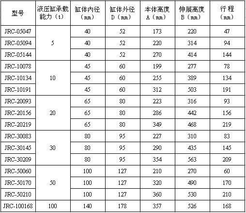 JRC�͵�����Һѹǧ�ﶥ