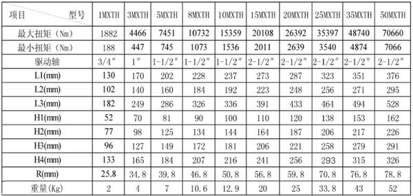 ����ʽҺѹŤ�ذ���